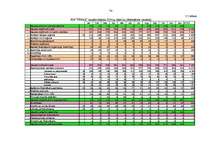 Diplomdarbs 'Ražošanas uzņēmuma budžeta plānošana', 74.