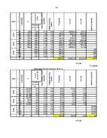 Diplomdarbs 'Ražošanas uzņēmuma budžeta plānošana', 86.