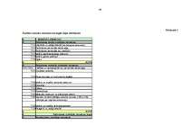 Diplomdarbs 'Ražošanas uzņēmuma budžeta plānošana', 89.