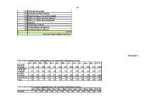 Diplomdarbs 'Ražošanas uzņēmuma budžeta plānošana', 90.