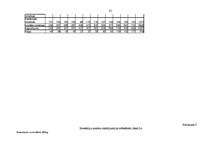 Diplomdarbs 'Ražošanas uzņēmuma budžeta plānošana', 91.