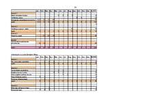 Diplomdarbs 'Ražošanas uzņēmuma budžeta plānošana', 92.