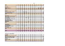 Diplomdarbs 'Ražošanas uzņēmuma budžeta plānošana', 93.