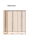 Paraugs 'Autokorelācija', 1.