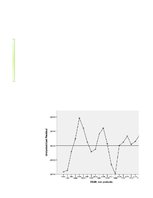Paraugs 'Autokorelācija', 5.