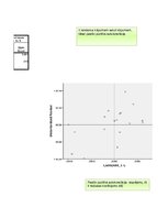 Paraugs 'Autokorelācija', 6.