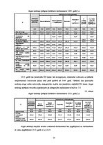Referāts 'Iedzīvotāju ienākuma nodokļa aprēķināšana no darba attiecībās gūtiem ienākumiem', 24.