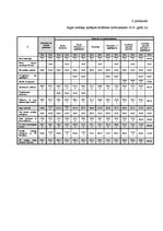Referāts 'Iedzīvotāju ienākuma nodokļa aprēķināšana no darba attiecībās gūtiem ienākumiem', 36.