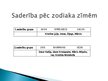 Referāts 'Komandas psiholoģija - psiholoģiskās saderības jautājums', 22.