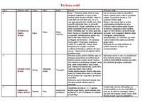 Konspekts 'Tūrisma veidi', 1.