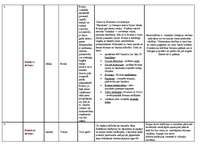 Konspekts 'Tūrisma veidi', 2.