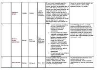 Konspekts 'Tūrisma veidi', 3.