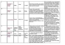 Konspekts 'Tūrisma veidi', 4.