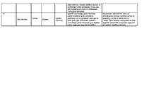 Konspekts 'Tūrisma veidi', 5.