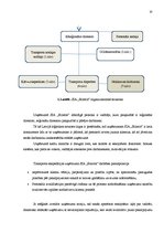 Diplomdarbs 'SIA "Bilatris" personāla atlases un novērtēšanas sistēmas analīze un uzlabošana', 20.