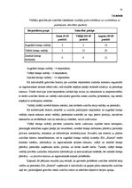 Diplomdarbs 'SIA "Bilatris" personāla atlases un novērtēšanas sistēmas analīze un uzlabošana', 42.