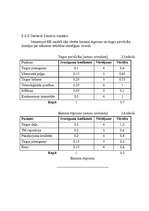 Referāts 'A/S "AirBaltic" mārketinga vides un stratēģijas analīze un darbības plānošana', 18.