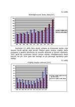 Referāts 'A/S "AirBaltic" mārketinga vides un stratēģijas analīze un darbības plānošana', 27.