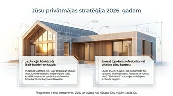Prezentācija 'Labākās profesionālās programmas privātmājas projektēšanai Latvijā', 12.