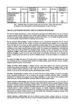 Konspekts 'Lidmašīnu konstrukciju materiāli', 3.