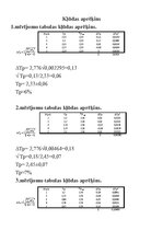 Referāts 'Matemātiskā svārsta pētīšana', 7.