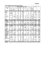 Prakses atskaite 'Ražošanas prakses atskaite D-Latgales mežu iecirknī', 2.