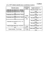 Prakses atskaite 'Ražošanas prakses atskaite D-Latgales mežu iecirknī', 11.