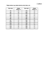 Prakses atskaite 'Ražošanas prakses atskaite D-Latgales mežu iecirknī', 12.
