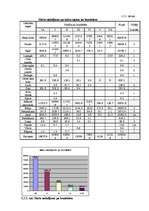Prakses atskaite 'Ražošanas prakses atskaite D-Latgales mežu iecirknī', 26.