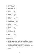 Konspekts 'E-komercija pasaulē un Latvijā; e-komercijas attīstības koncepcija', 18.