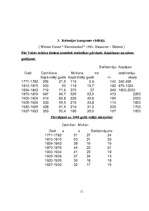 Referāts 'Vācu kolonija Iršu pagastā no 1766. līdz 1939.gadam', 11.