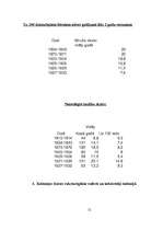 Referāts 'Vācu kolonija Iršu pagastā no 1766. līdz 1939.gadam', 12.