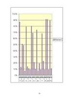Referāts 'Vācu kolonija Iršu pagastā no 1766. līdz 1939.gadam', 33.