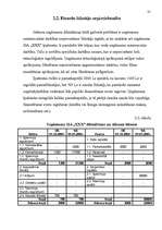 Referāts 'Uzņēmuma finanšu avoti', 24.