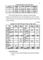 Referāts 'Uzņēmuma finanšu avoti', 30.