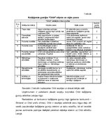 Konspekts 'Košļājamās gumijas "Orbit" SVID analīze', 2.
