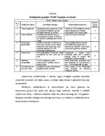 Konspekts 'Košļājamās gumijas "Orbit" SVID analīze', 3.