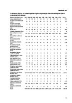 Referāts 'Komersanta uzņēmums kā civiltiesību objekts', 21.