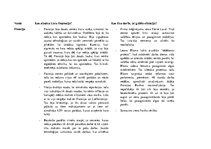 Konspekts 'Lielā depresija', 2.