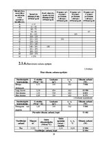 Referāts 'Energoefektivitātes paaugstināšanas iespējas dzīvojamās mājās', 29.