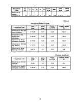 Referāts 'Energoefektivitātes paaugstināšanas iespējas dzīvojamās mājās', 32.