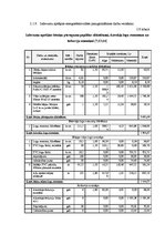 Referāts 'Energoefektivitātes paaugstināšanas iespējas dzīvojamās mājās', 33.