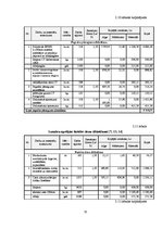Referāts 'Energoefektivitātes paaugstināšanas iespējas dzīvojamās mājās', 35.
