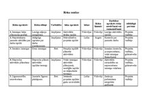 Referāts 'Grafiti novēršanas pasākumi Jelgavā, piesaistot aktīvu jauniešu līdzdalību', 7.