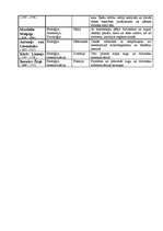 Konspekts 'Zinātnieki 17.-18.gadsimtā', 2.