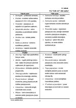 Prakses atskaite 'Prakses pārskats SIA "Grifs AG"', 21.