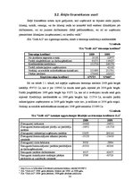 Prakses atskaite 'Prakses pārskats SIA "Grifs AG"', 54.