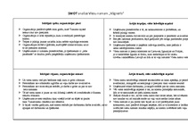 Konspekts 'SVID analīze viesu namam "Vāgneris"', 1.