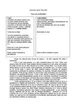 Konspekts 'Vara un vardarbība', 1.