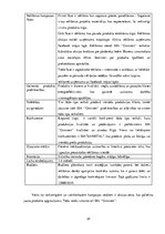 Prakses atskaite 'Mārketinga prakses atskaite', 25.